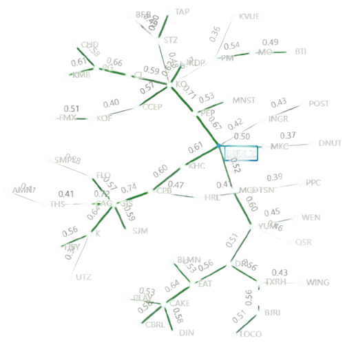 correlation,topology