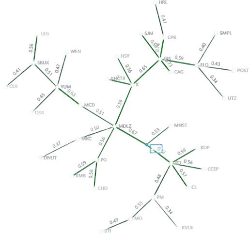 market topology for Intel INTU